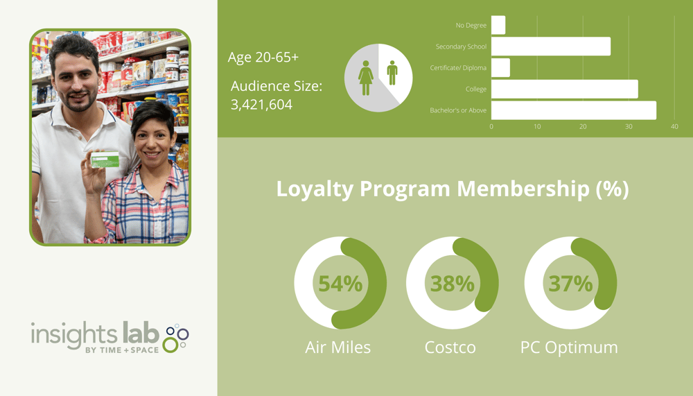 Loyalty Blog Infographics-1