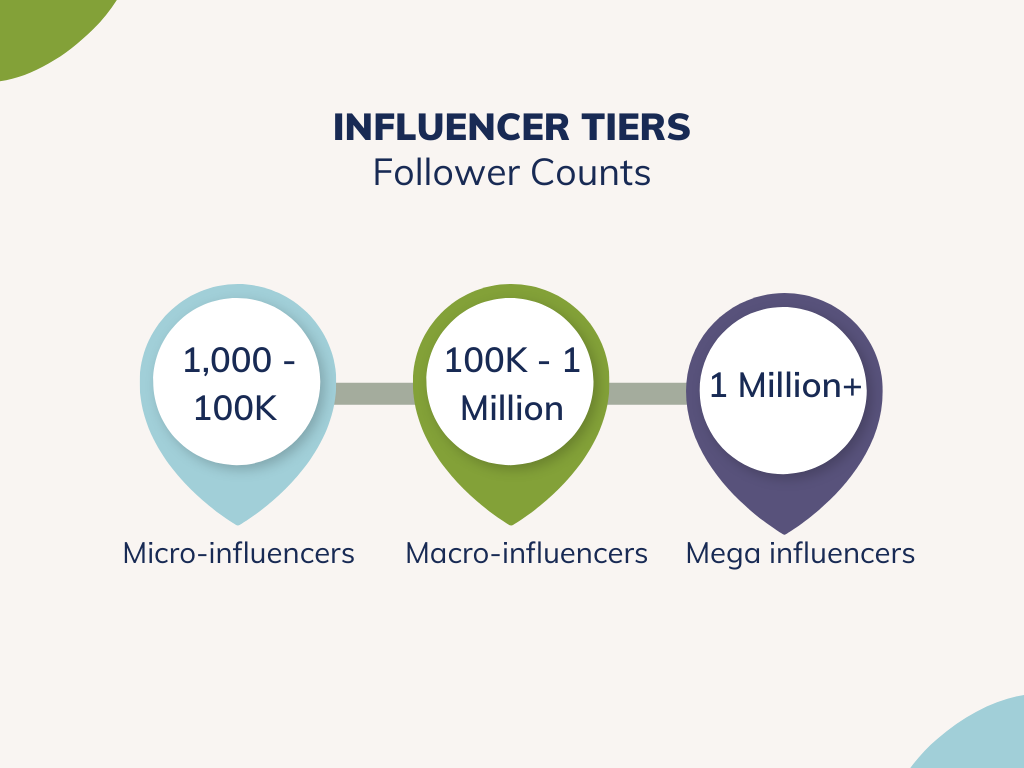 infographic of different influencer tiers