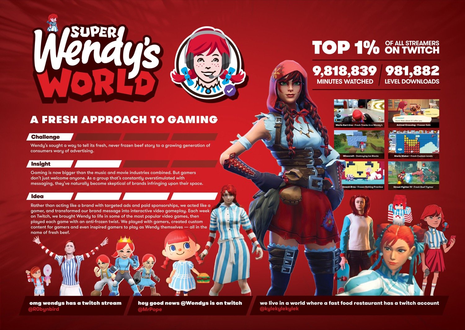 Super-Wendys-World-Board