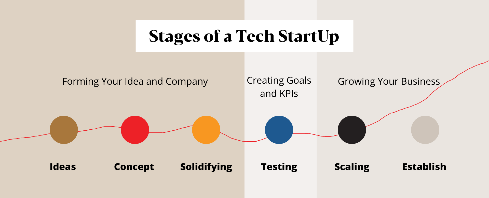 Tech blog_startup stages image
